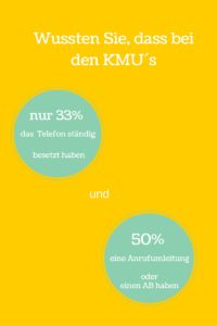 KMU und Telefon